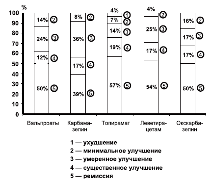 Рис. 1