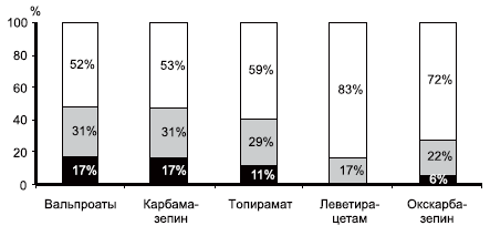 Рис. 2