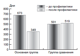 Рис. 2