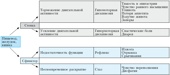 Схема 1