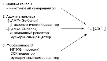 Схема 2