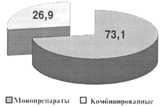 Рисунок 2