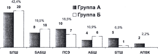 Рис. 3