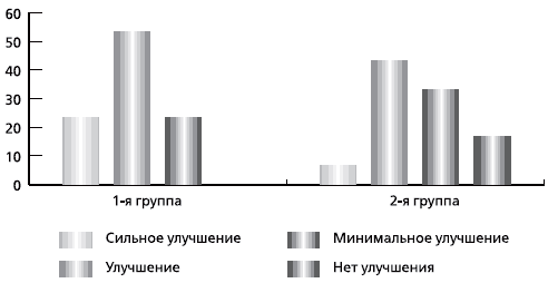 Рис 4