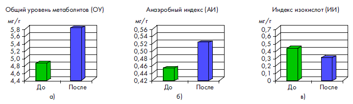 Рисунок 2