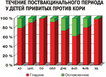 Рисунок 2