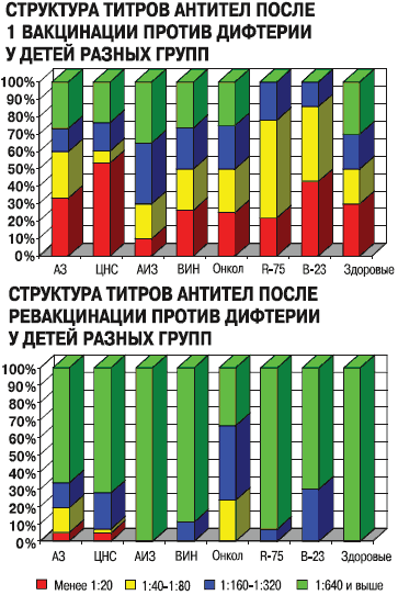 Рисунок 3