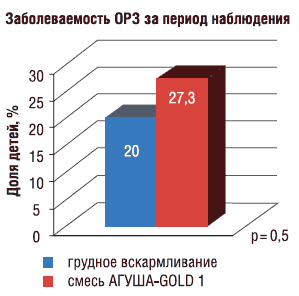 Схема 1