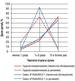 Схема 2