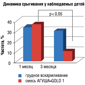 Схема 3