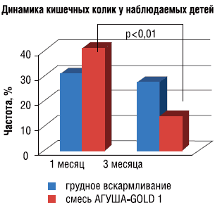 Схема 4