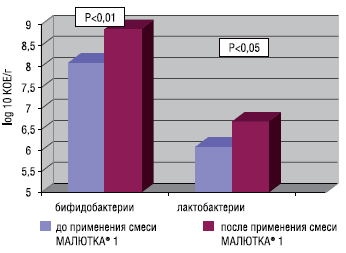 Рисунок 1