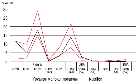 Рисунок 2