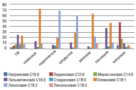 Рисунок 3