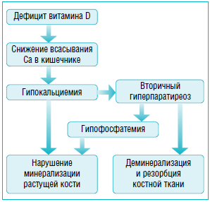 Рисунок